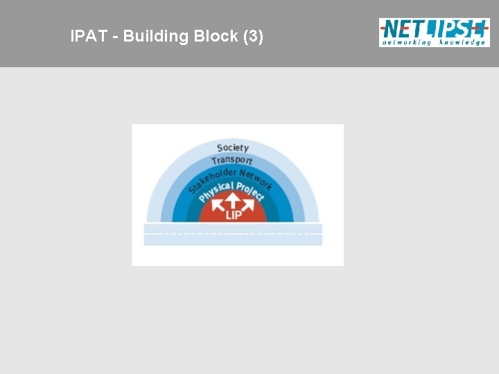 IPAT - Building Block (3) 