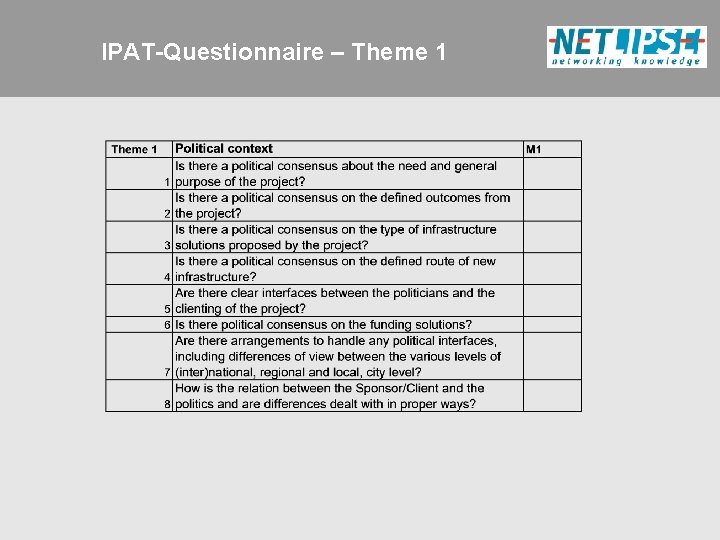 IPAT-Questionnaire – Theme 1 