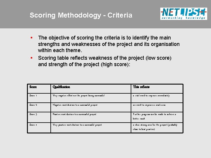 Scoring Methodology - Criteria § § The objective of scoring the criteria is to