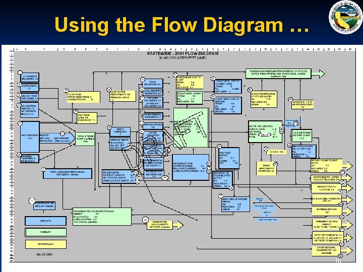 Using the Flow Diagram … 16 