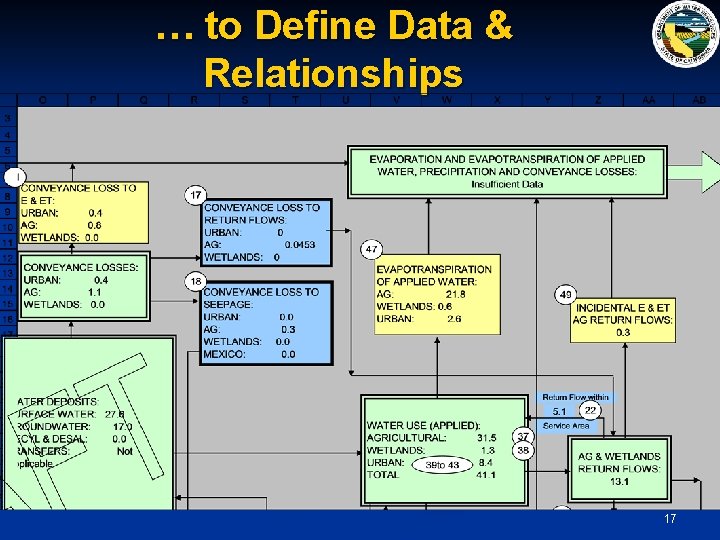 … to Define Data & Relationships 17 