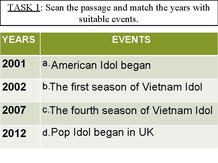 TASK 1: Scan the passage and match the years with suitable events. YEARS EVENTS