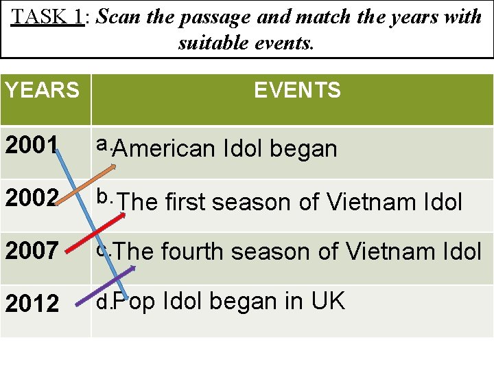 TASK 1: Scan the passage and match the years with suitable events. YEARS EVENTS