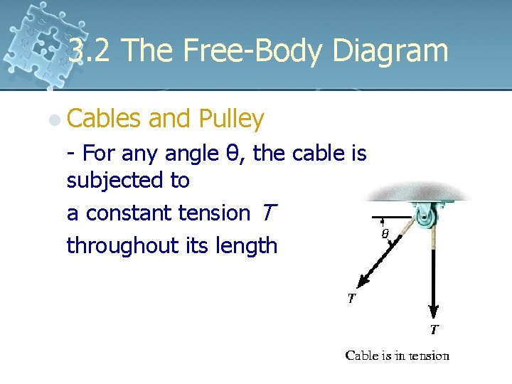 3. 2 The Free-Body Diagram l Cables and Pulley - For any angle θ,