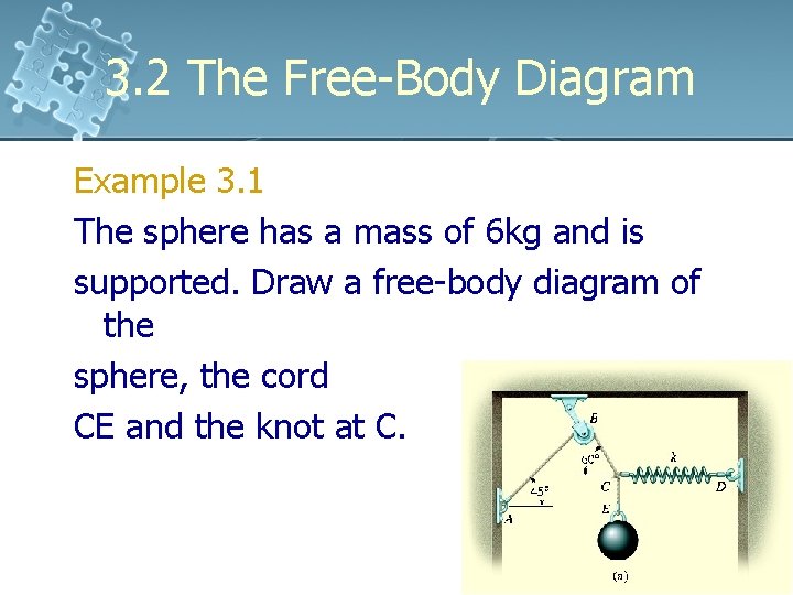 3. 2 The Free-Body Diagram Example 3. 1 The sphere has a mass of