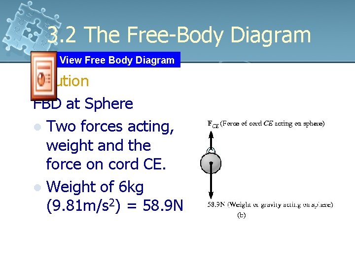 3. 2 The Free-Body Diagram View Free Body Diagram Solution FBD at Sphere l
