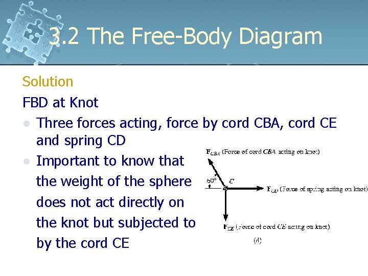 3. 2 The Free-Body Diagram Solution FBD at Knot l Three forces acting, force