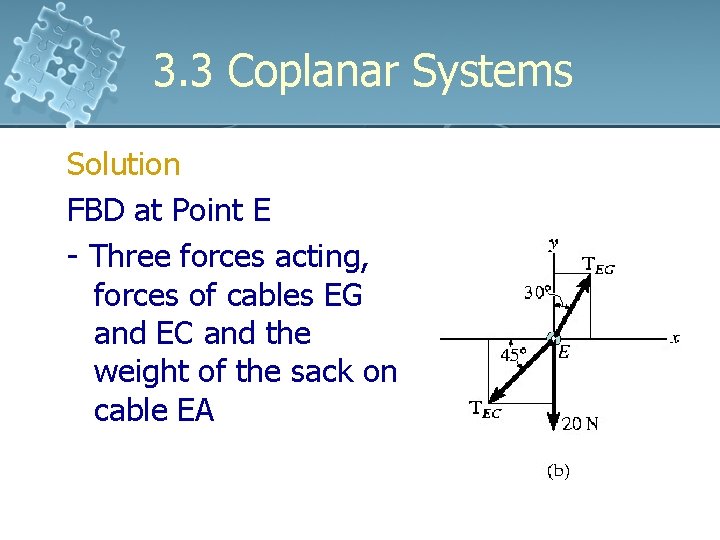 3. 3 Coplanar Systems Solution FBD at Point E - Three forces acting, forces