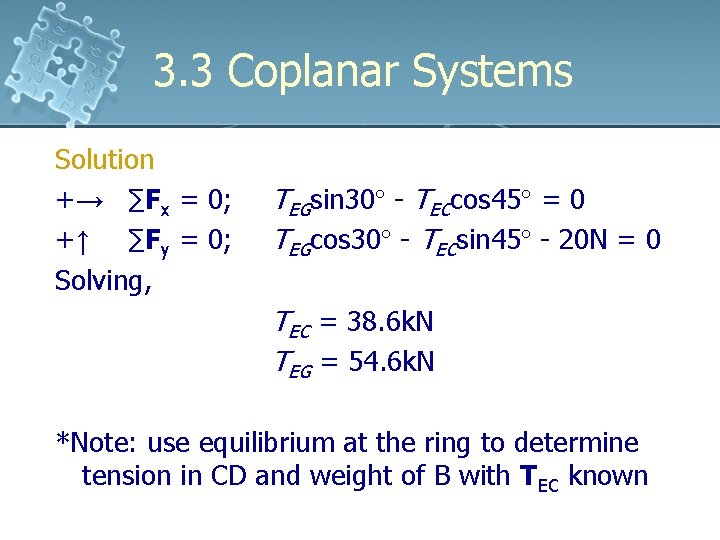 3. 3 Coplanar Systems Solution +→ ∑Fx = 0; +↑ ∑Fy = 0; Solving,