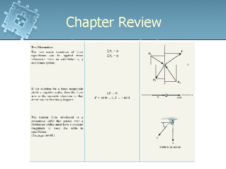 Chapter Review 