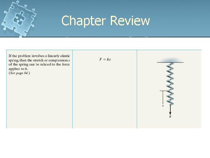 Chapter Review 