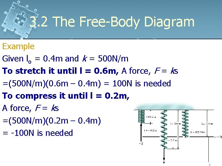 3. 2 The Free-Body Diagram Example Given lo = 0. 4 m and k