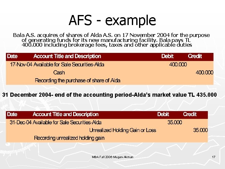 AFS - example Bala A. S. acquires of shares of Alda A. S. on