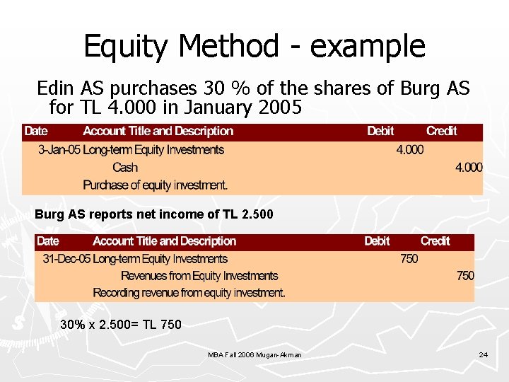 Equity Method - example Edin AS purchases 30 % of the shares of Burg