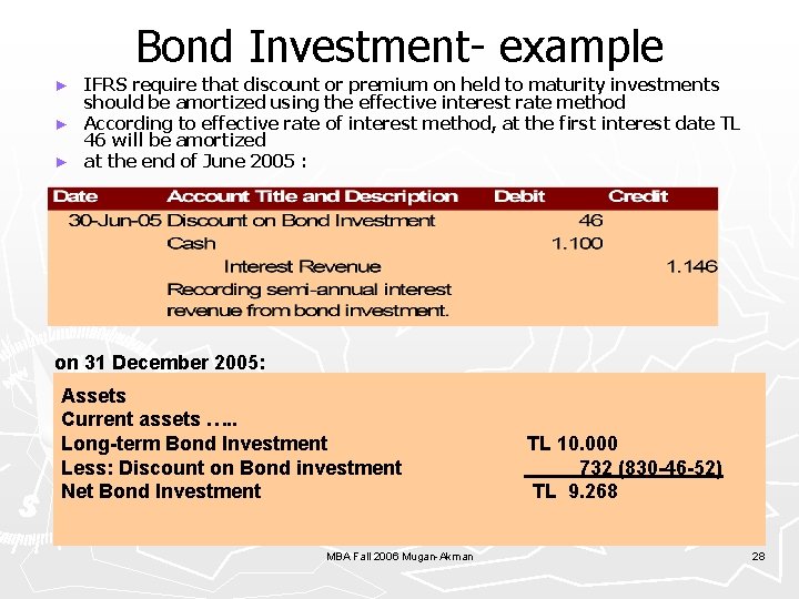 Bond Investment- example IFRS require that discount or premium on held to maturity investments