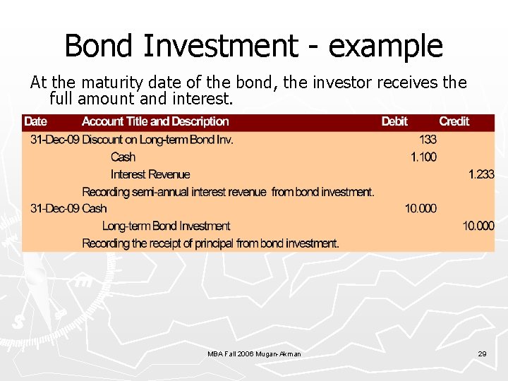 Bond Investment - example At the maturity date of the bond, the investor receives