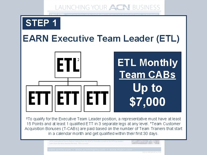 STEP 1 EARN Executive Team Leader (ETL) ETL Monthly Team CABs Up to $7,