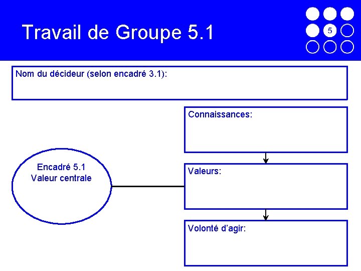 Travail de Groupe 5. 1 Nom du décideur (selon encadré 3. 1): Connaissances: Encadré