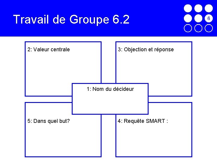 Travail de Groupe 6. 2 2: Valeur centrale 3: Objection et réponse 1: Nom