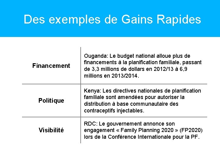 Des exemples de Gains Rapides Financement Ouganda: Le budget national alloue plus de financements