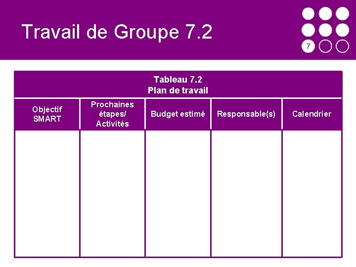 Travail de Groupe 7. 2 Tableau 7. 2 Plan de travail Objectif SMART Prochaines