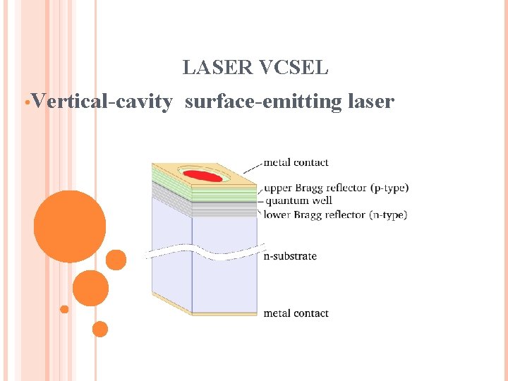 LASER VCSEL • Vertical-cavity surface-emitting laser 