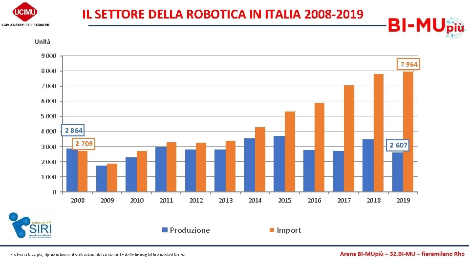 IL SETTORE DELLA ROBOTICA IN ITALIA 2008 -2019 Unità 9 000 7 964 8