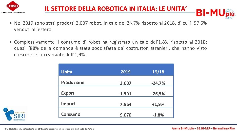 IL SETTORE DELLA ROBOTICA IN ITALIA: LE UNITA’ • Nel 2019 sono stati prodotti