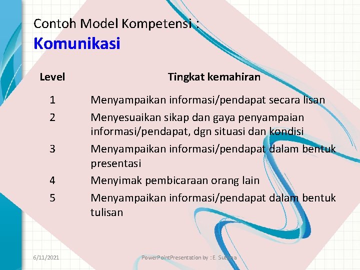 Contoh Model Kompetensi : Komunikasi Level Tingkat kemahiran 1 2 Menyampaikan informasi/pendapat secara lisan