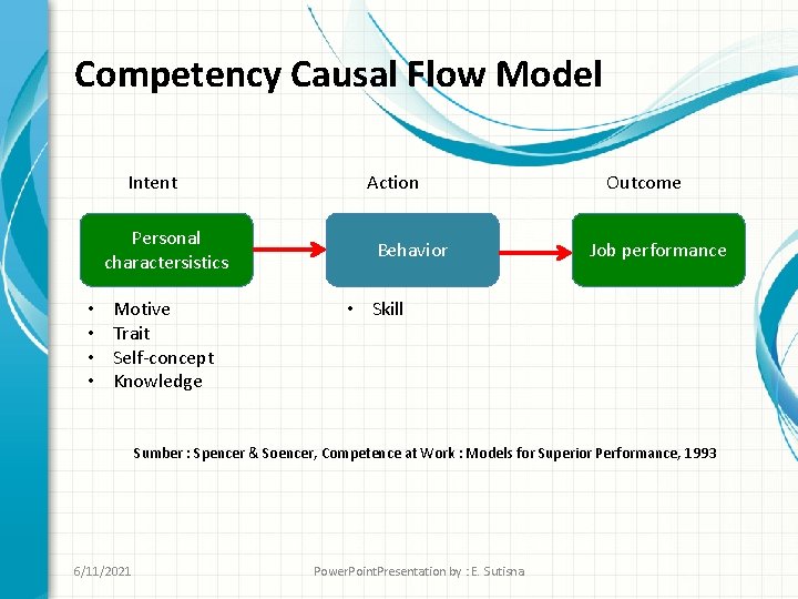 Competency Causal Flow Model Intent Personal charactersistics • • Motive Trait Self-concept Knowledge Action