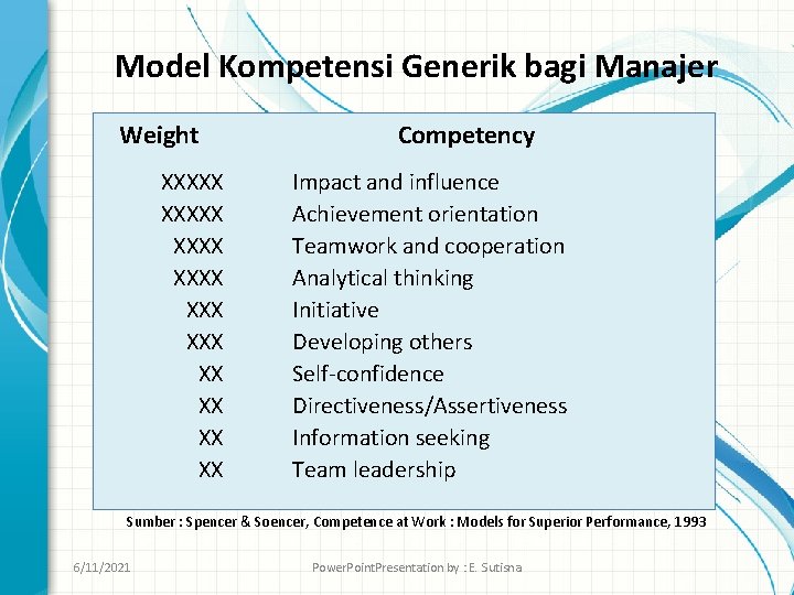 Model Kompetensi Generik bagi Manajer Weight XXXXX XXX XX XX Competency Impact and influence