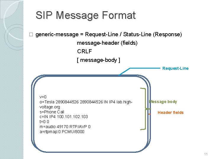 SIP Message Format � generic-message = Request-Line / Status-Line (Response) message-header (fields) CRLF [