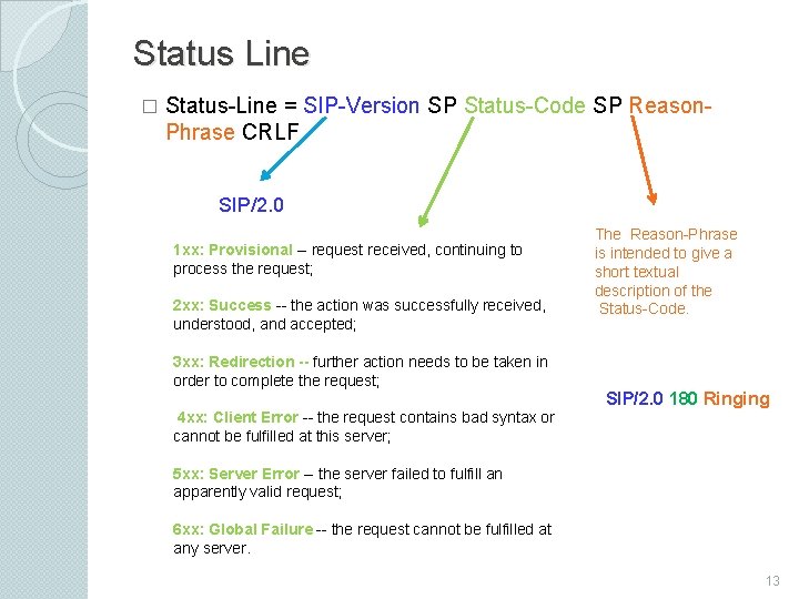 Status Line � Status-Line = SIP-Version SP Status-Code SP Reason. Phrase CRLF SIP/2. 0