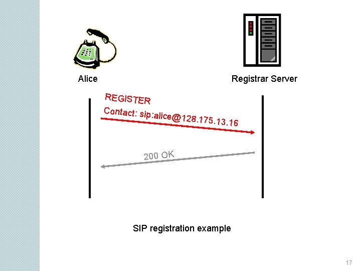 Alice Registrar Server REGISTER Contact: sip : alice@128. 1 7 5. 13. 16 200
