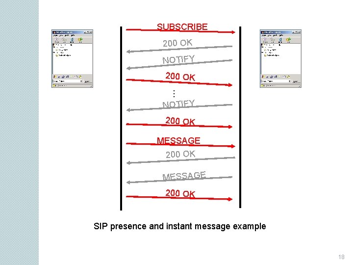 SUBSCRIBE 200 OK NOTIFY 200 OK … NOTIFY 200 OK MESSAGE 200 OK SIP