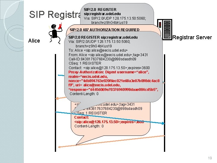 SIP/2. 0 REGISTER sip: registrar. udel. edu Via: SIP/2. 0/UDP 128. 175. 13. 50: