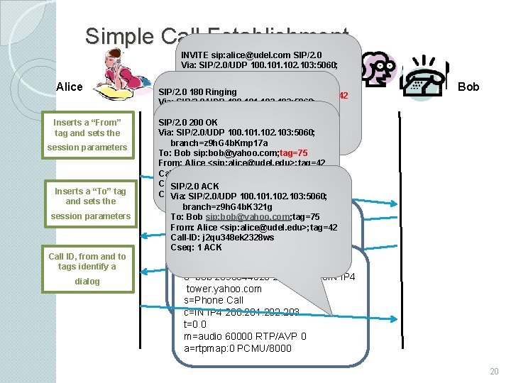 Simple Call Establishment Alice Inserts a “From” tag and sets the session parameters Inserts