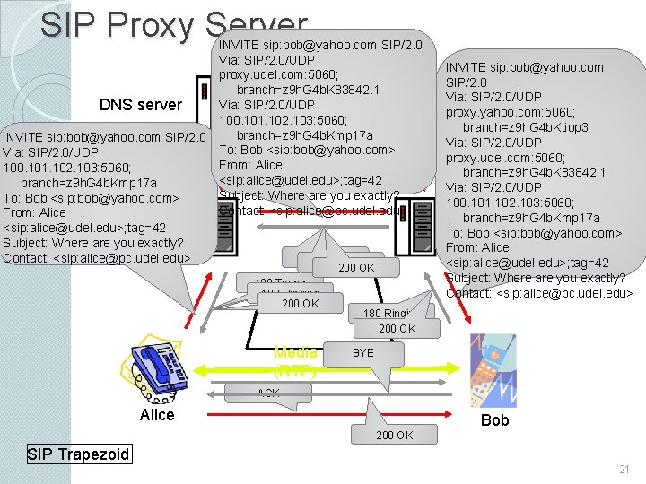SIP Proxy Server DNS server INVITE sip: bob@yahoo. com SIP/2. 0 Via: SIP/2. 0/UDP