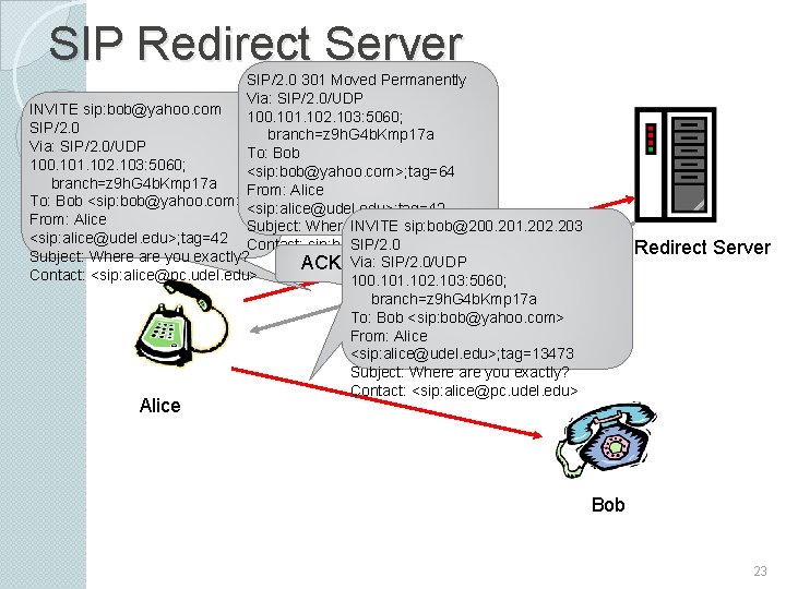 SIP Redirect Server SIP/2. 0 301 Moved Permanently Via: SIP/2. 0/UDP INVITE sip: bob@yahoo.