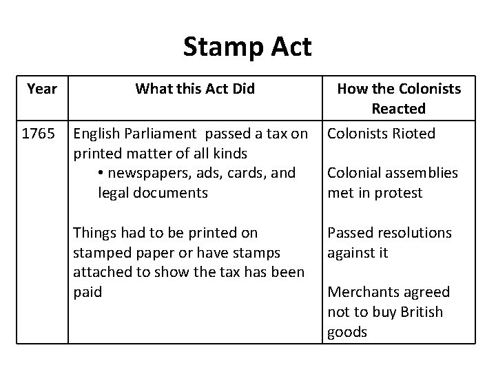 Stamp Act Year What this Act Did 1765 English Parliament passed a tax on