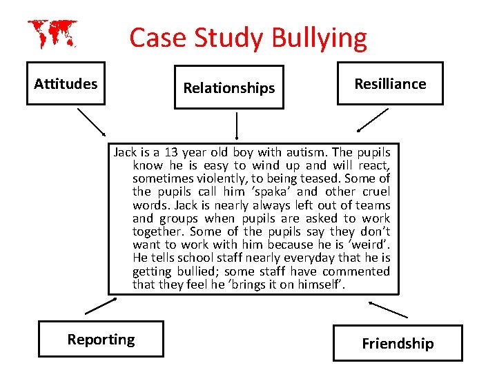 Case Study Bullying Attitudes Relationships Resilliance Jack is a 13 year old boy with