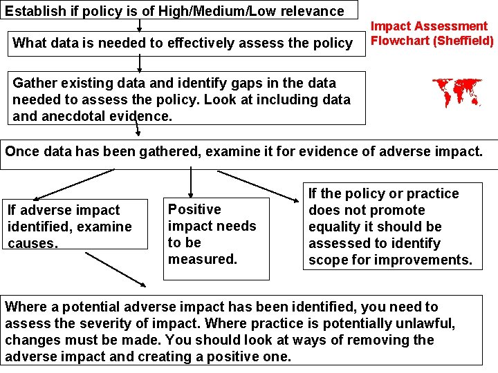 Establish if policy is of High/Medium/Low relevance What data is needed to effectively assess