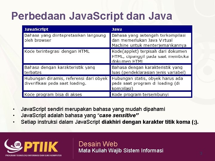 Perbedaan Java. Script dan Java • • • Java. Script sendiri merupakan bahasa yang