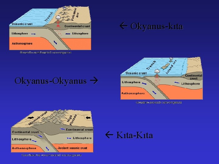  Okyanus-kıta Okyanus-Okyanus Kıta-Kıta 