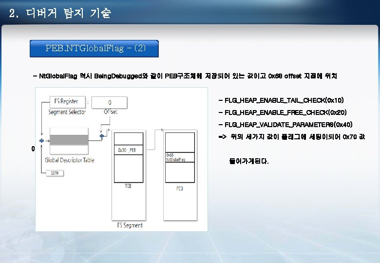 2. 디버거 탐지 기술 PEB. NTGlobal. Flag – (2) - Nt. Global. Flag 역시