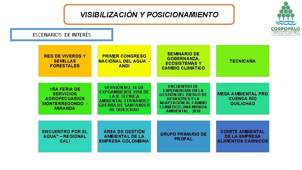 VISIBILIZACIÓN Y POSICIONAMIENTO ESCENARIOS DE INTERÉS RED DE VIVEROS Y SEMILLAS FORESTALES PRIMER CONGRESO