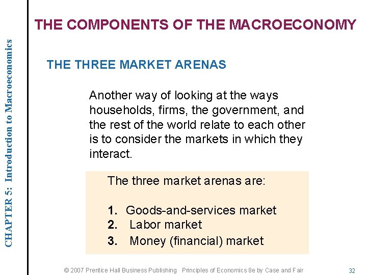 CHAPTER 5: Introduction to Macroeconomics THE COMPONENTS OF THE MACROECONOMY THE THREE MARKET ARENAS