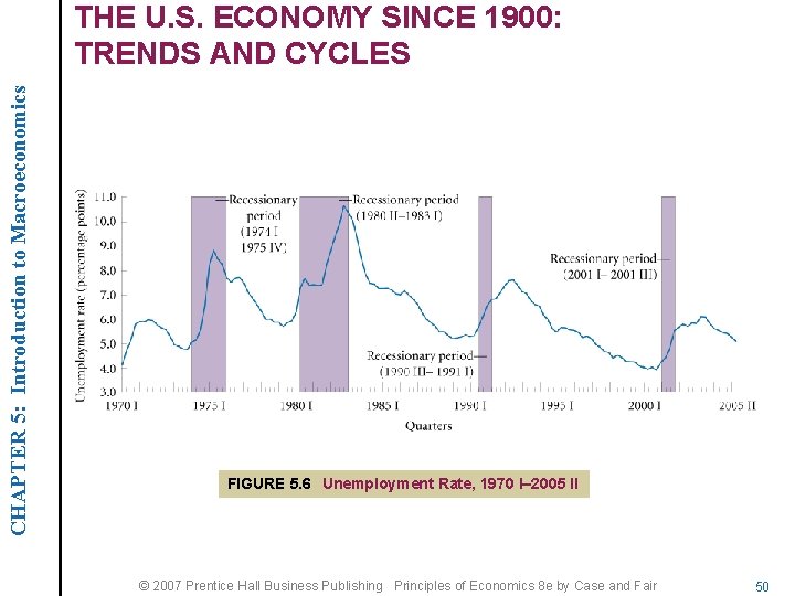 CHAPTER 5: Introduction to Macroeconomics THE U. S. ECONOMY SINCE 1900: TRENDS AND CYCLES