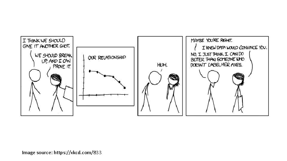 Image source: https: //xkcd. com/833 