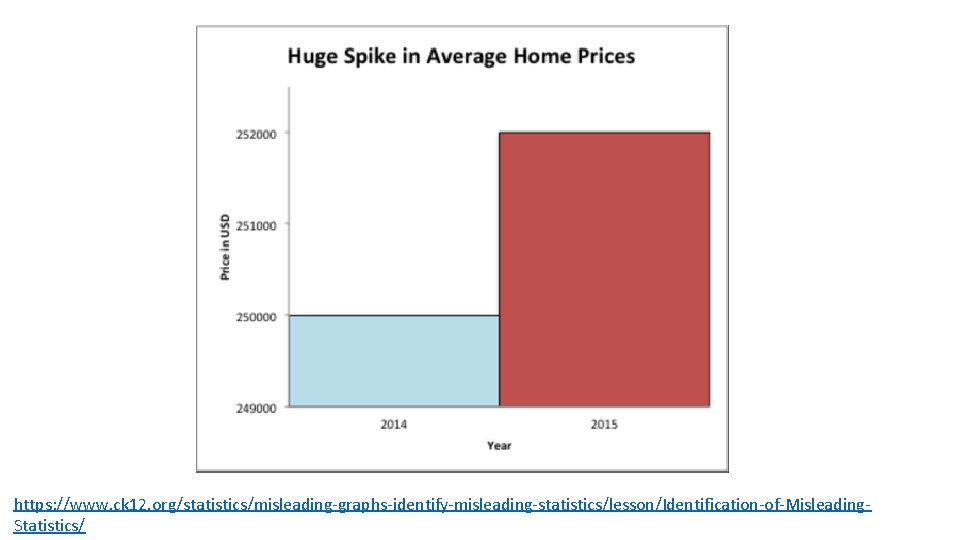 https: //www. ck 12. org/statistics/misleading-graphs-identify-misleading-statistics/lesson/Identification-of-Misleading. Statistics/ 